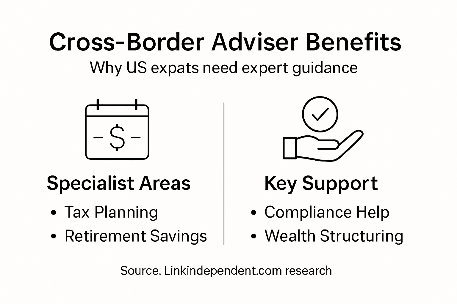 Infographic cross-border adviser benefits for US expats