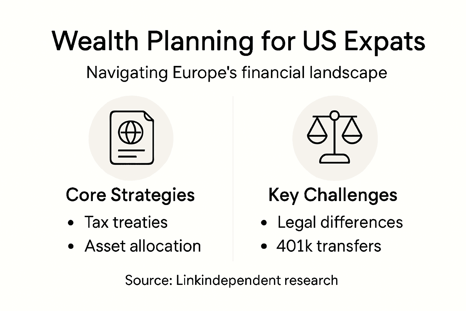 Infographic summarizing US expat wealth planning strategies