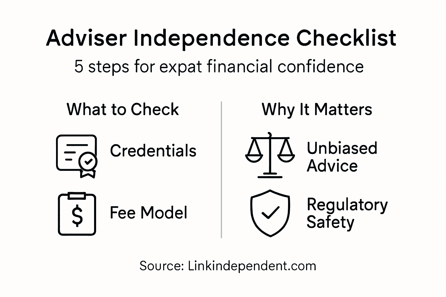 Infographic showing adviser independence checklist