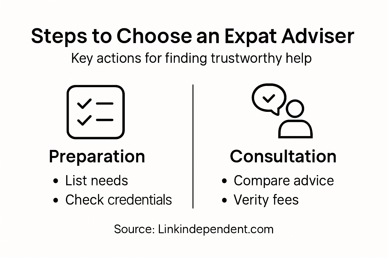 Infographic cross-border adviser selection steps