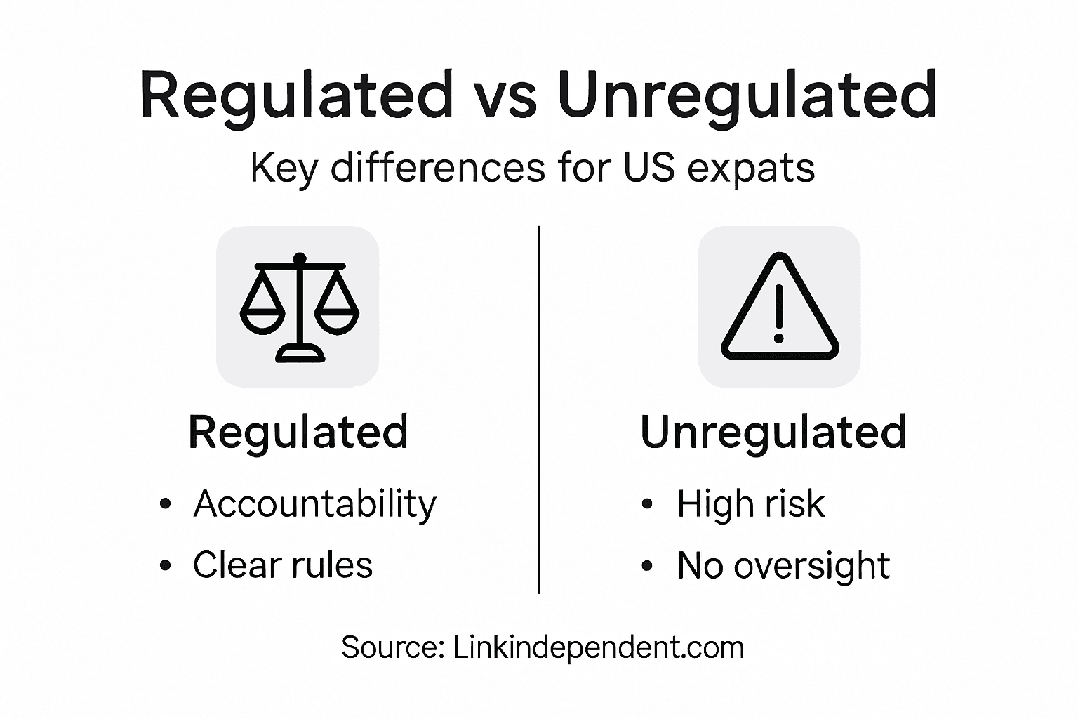 Infographic comparing regulated and unregulated advisers