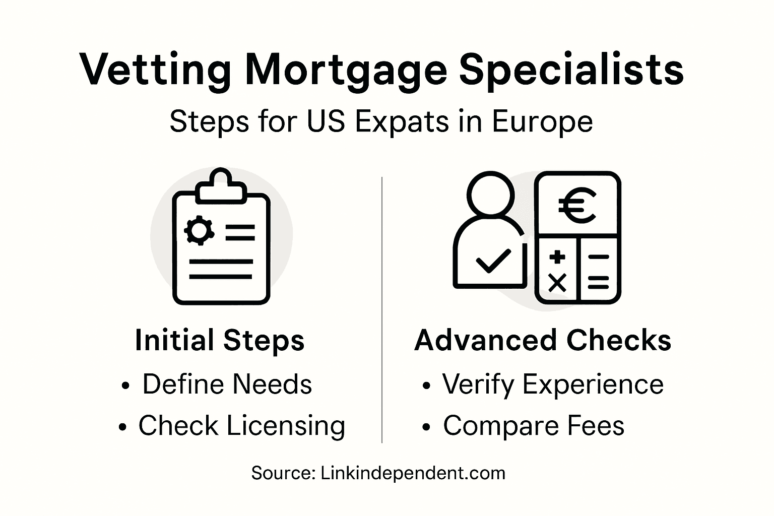 Infographic shows vetting steps for expat mortgages