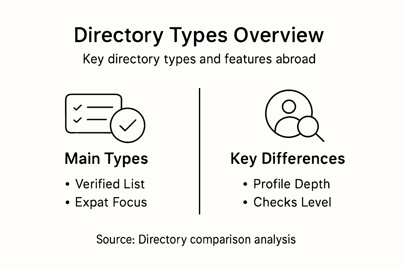 Infographic types of directories and main features