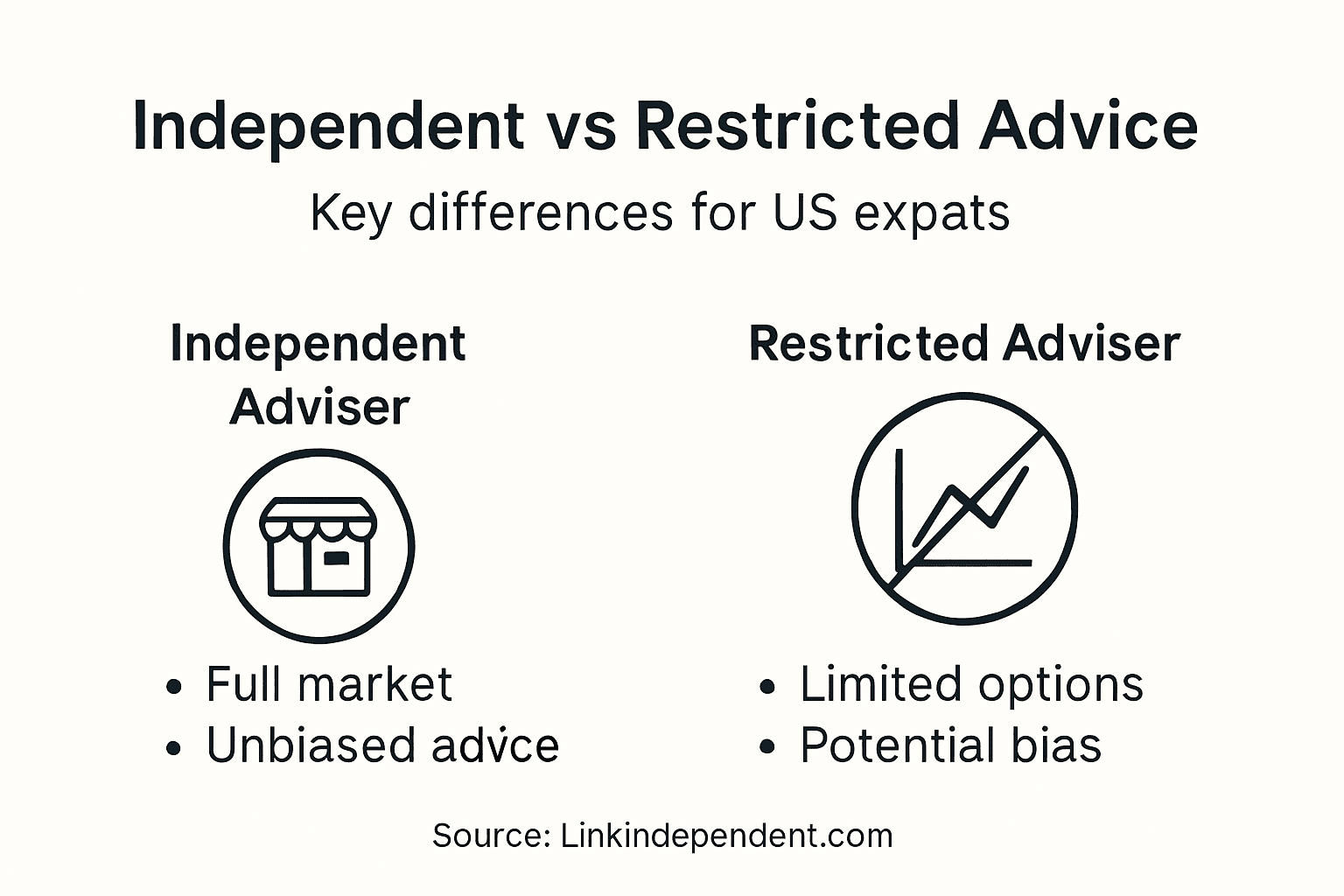 Infographic comparing advice types for expats
