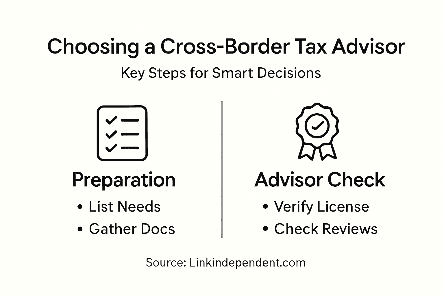 Infographic detailing steps to choose tax advisor