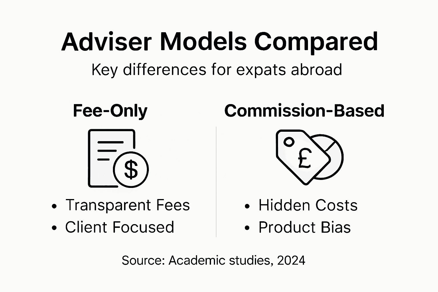 Infographic comparing adviser fee models