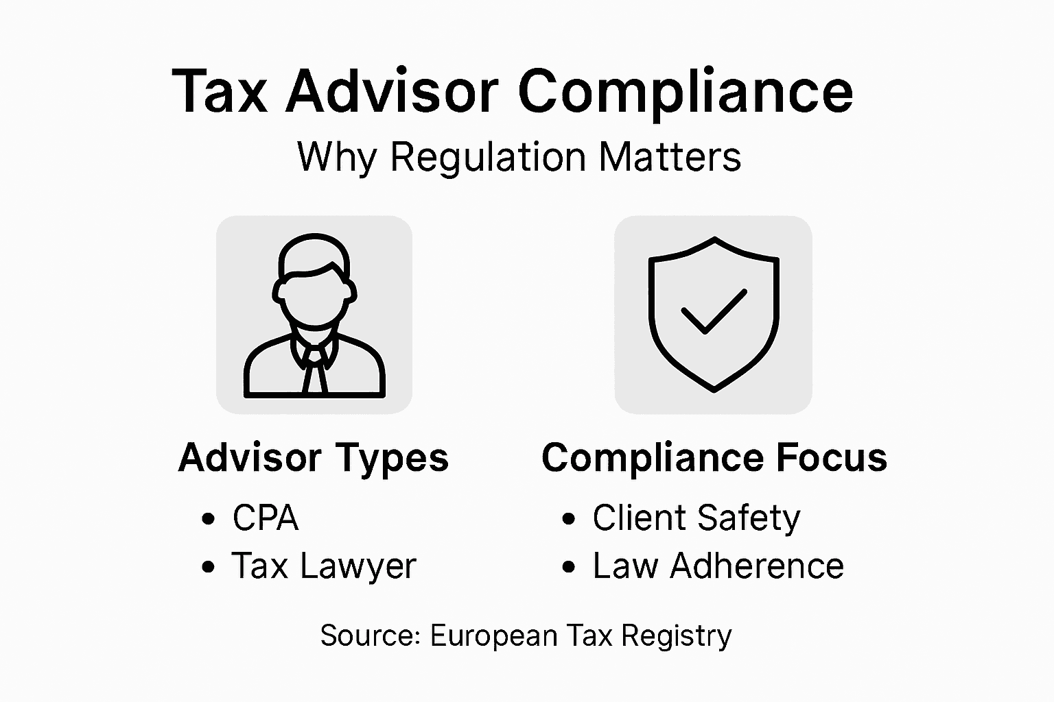 Infographic shows tax advisor roles and compliance focus
