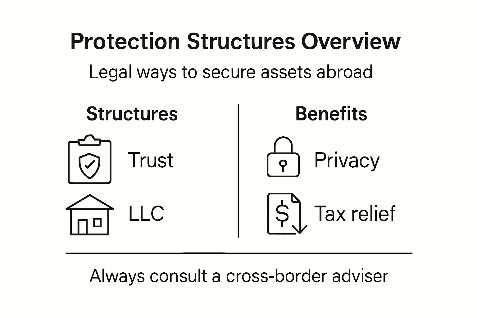Infographic legal asset structures for expats