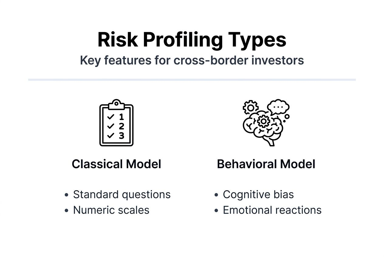 Infographic comparing risk profiling frameworks