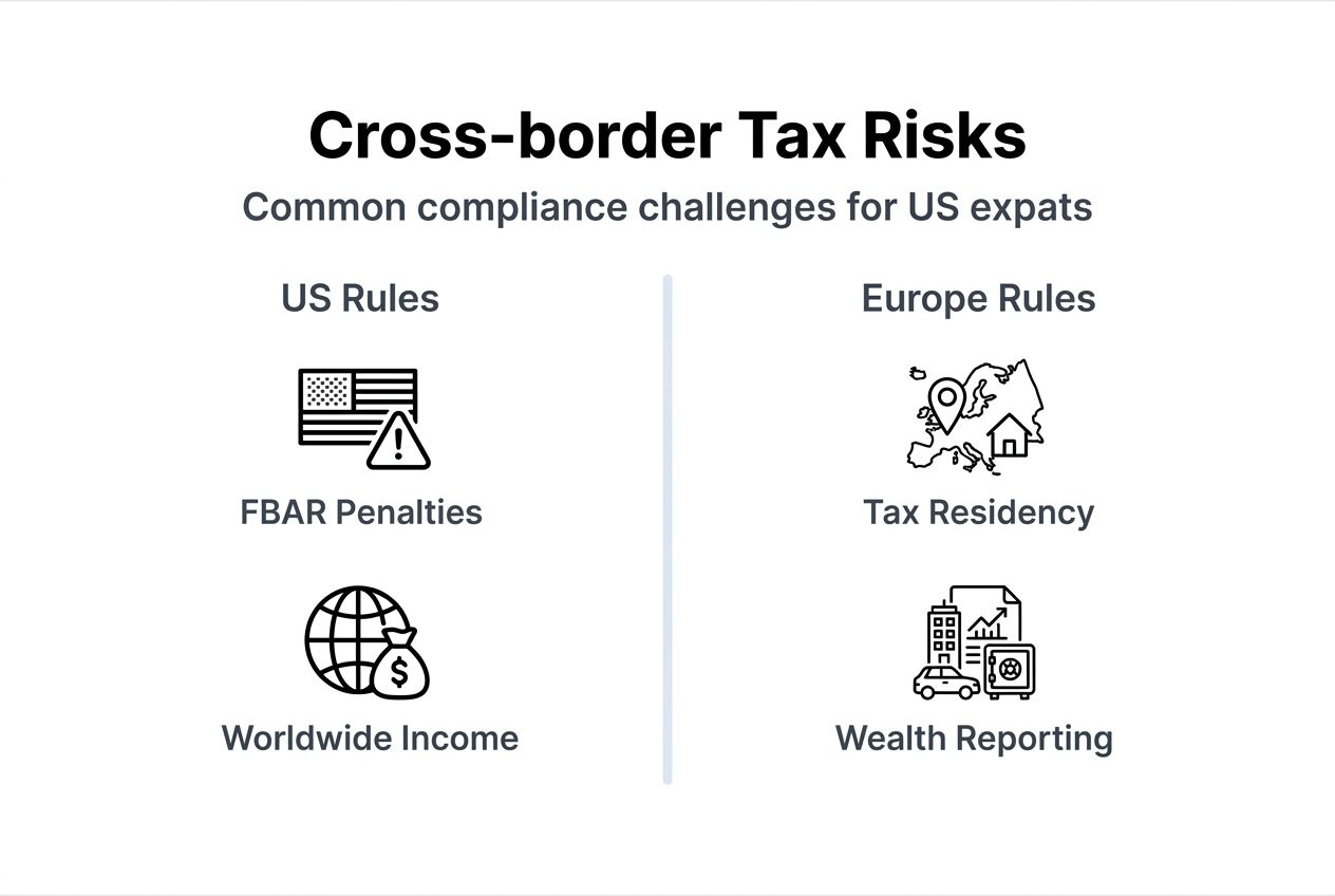 Infographic showing cross-border tax risks and key challenges