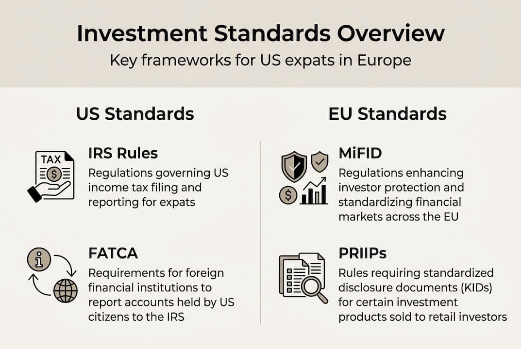 Infographic summarizing US and EU standards for expats