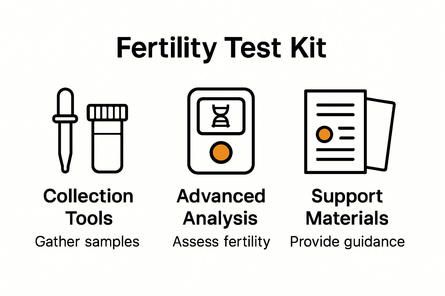 Infographic showing fertility test kit components and their functions