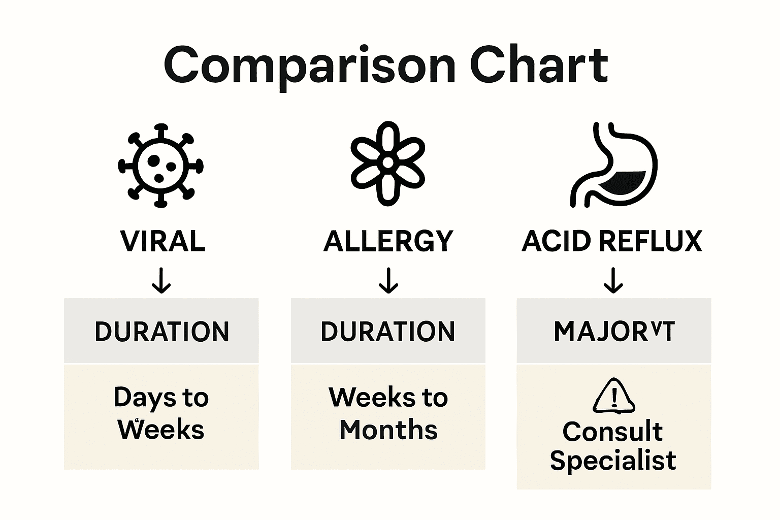 Infographic comparing hoarseness triggers