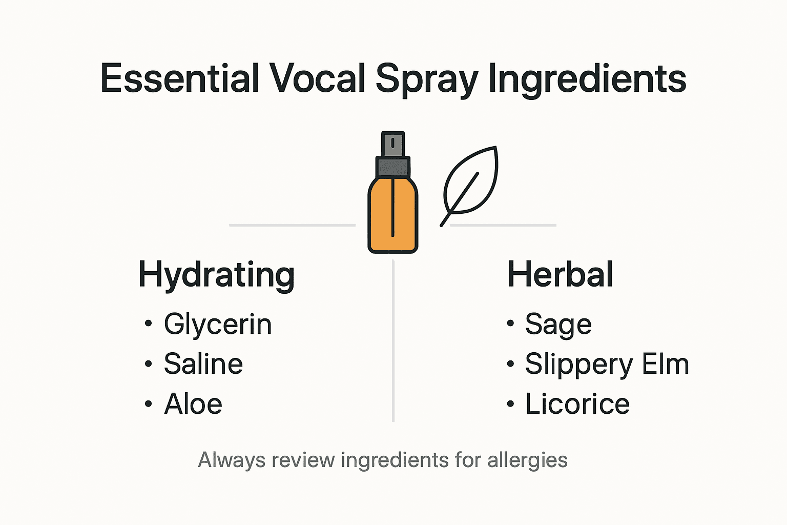 Infographic shows key ingredients in vocal sprays