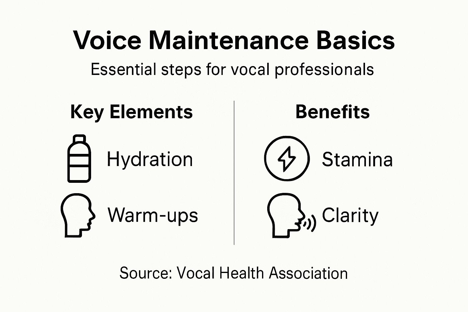 Infographic on voice maintenance essentials