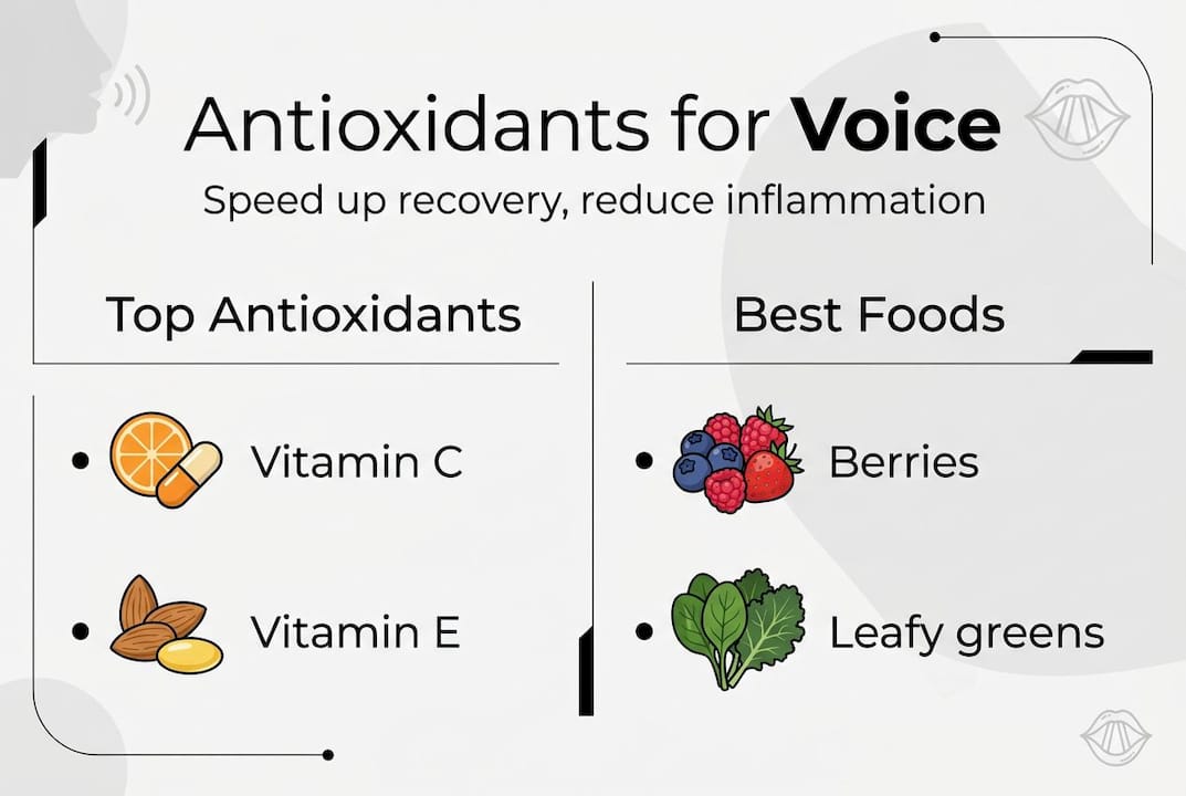 Infographic antioxidants and recovery foods