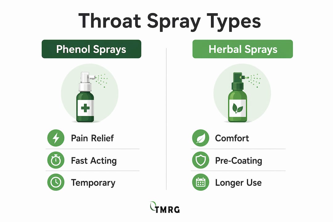 Infographic comparing phenol and herbal throat sprays