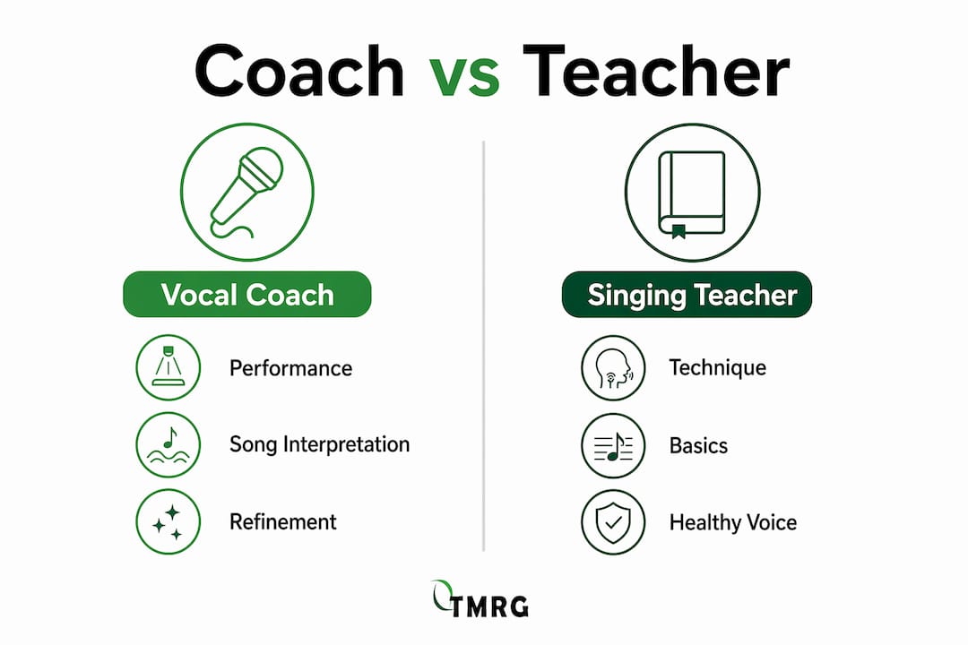 Infographic comparing vocal coach and singing teacher