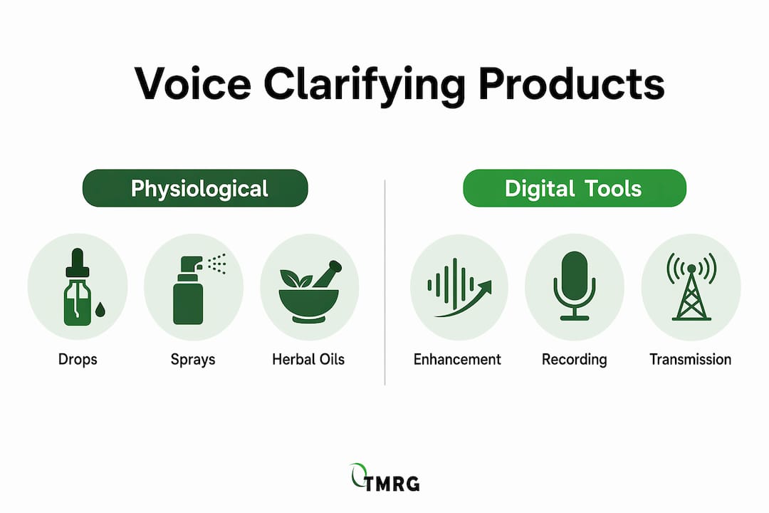 Infographic comparing physiological and digital voice products