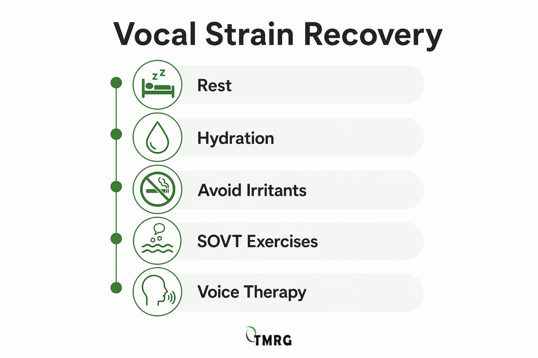 Infographic showing vocal strain recovery steps