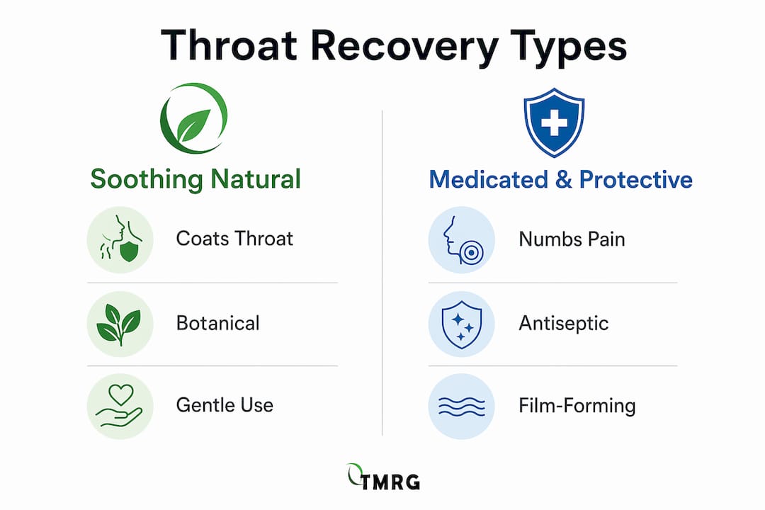 Infographic comparing soothing natural vs medicated throat products