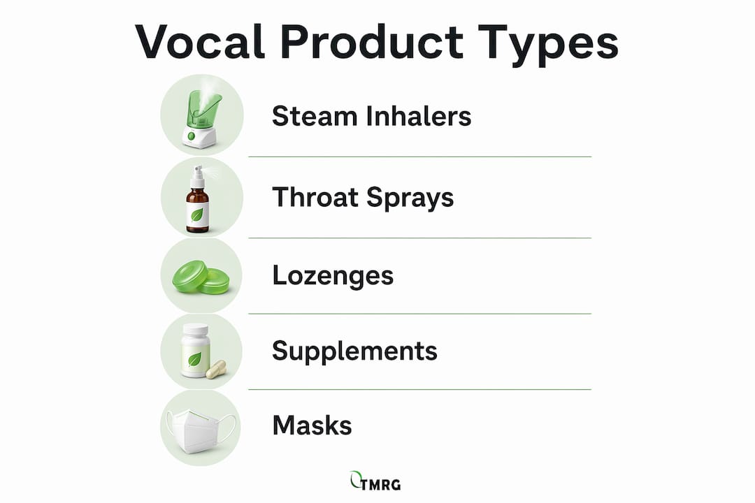 Infographic showing vocal product types and benefits