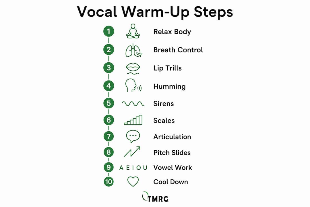 Infographic outlining 10 vocal warm-up steps in sequence