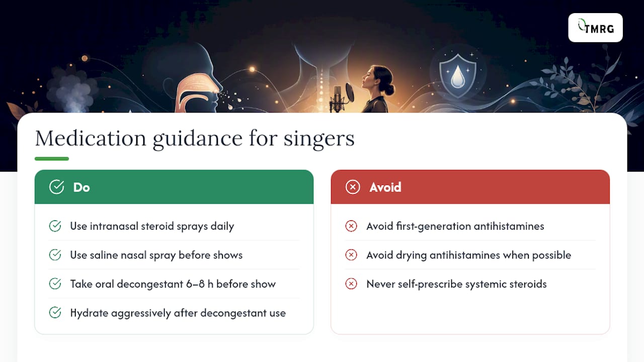 Medications and singer-specific cautions — overview diagram