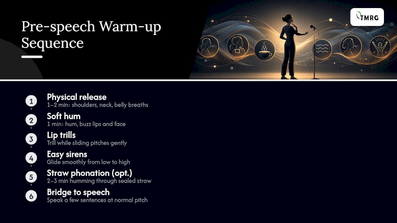 What's the Best Pre-Speech Vocal Warm-Up Routine? — overview diagram