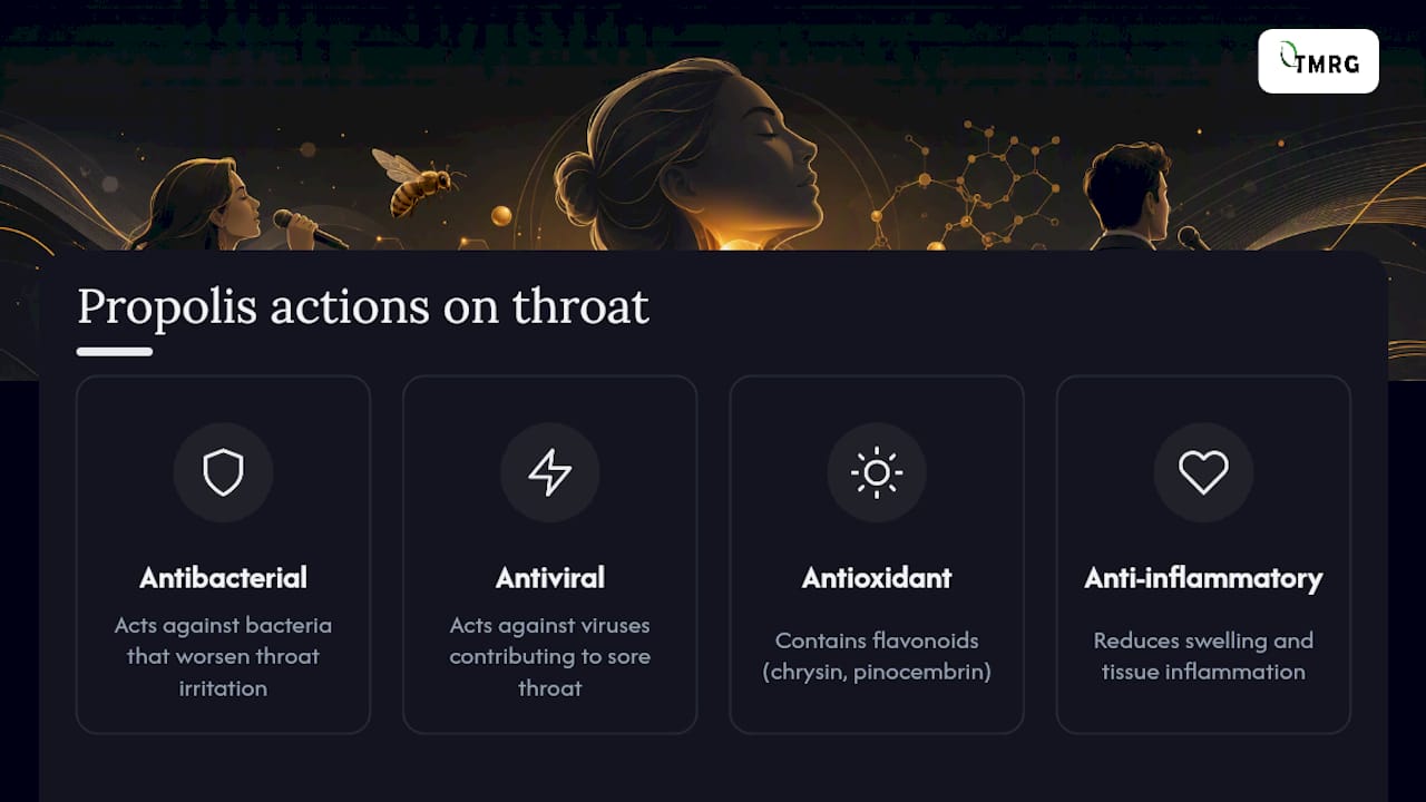 Four biological actions linked to throat irritation