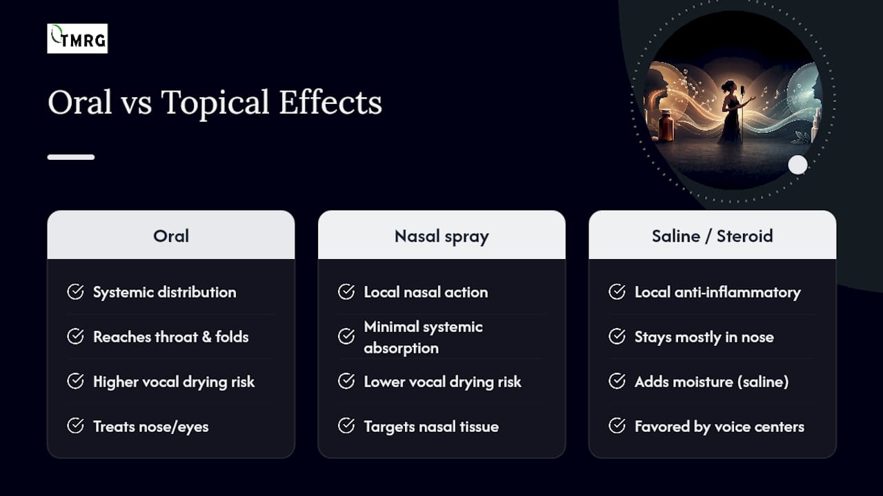 Oral vs. Topical Antihistamines: Which Is Gentler on Your Voice — overview diagram