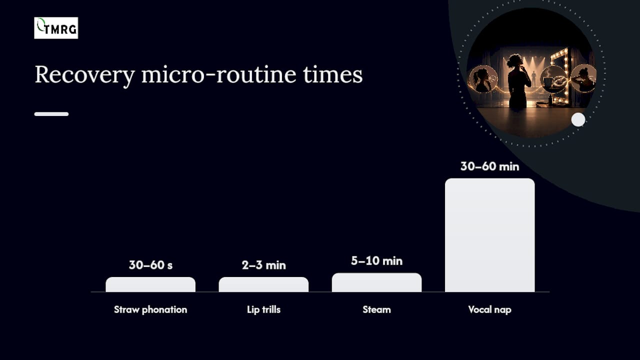 How Do SOVT and VFE Exercises Rebuild a Tired Voice? — overview diagram