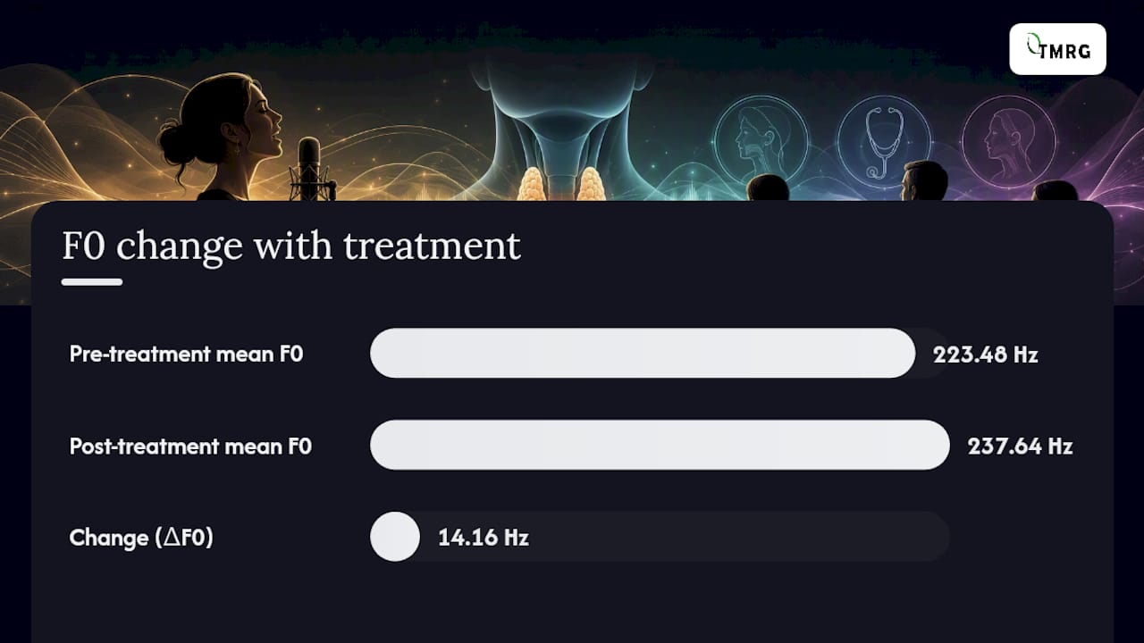 Treatment and Recovery: What to Realistically Expect — overview diagram