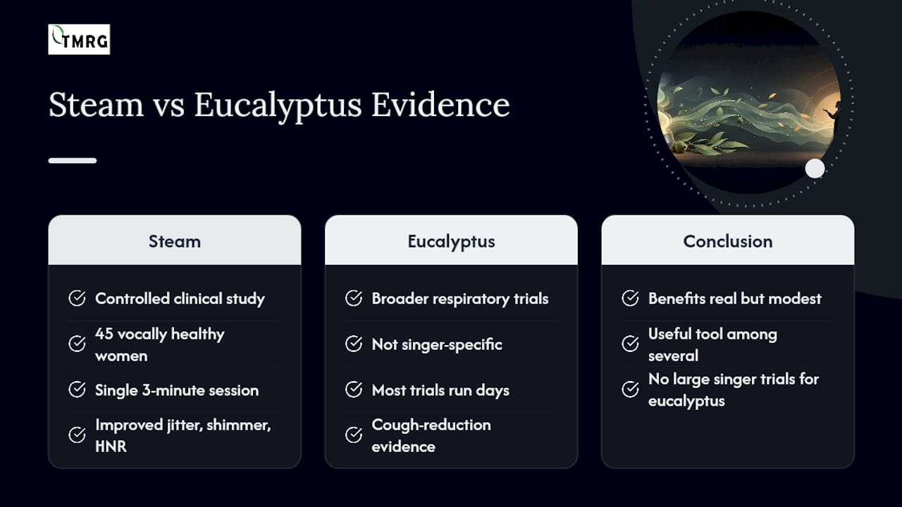 Comparison of steam and eucalyptus voice evidence