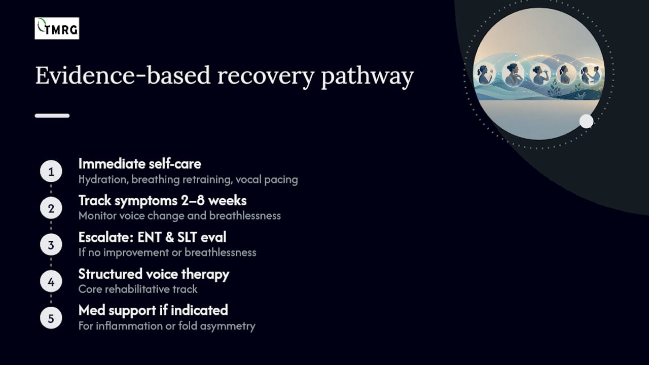 Stepwise post-COVID voice recovery pathway