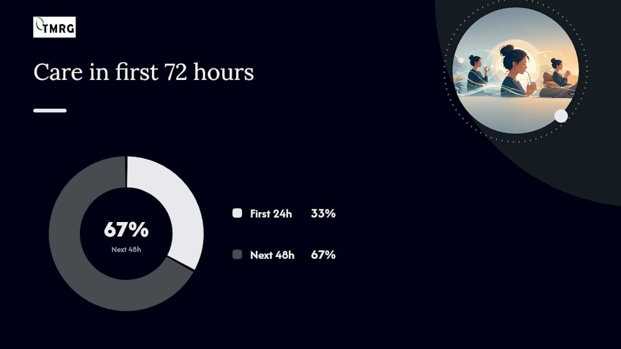 What To Do in the First 24 to 72 Hours After Yelling โ overview diagram