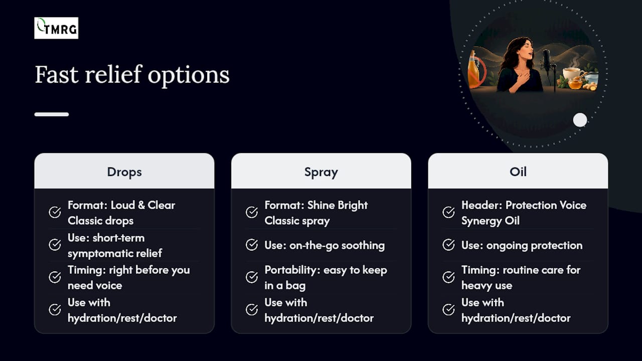 Fast Relief Options When Your Voice Needs Support Now — overview diagram