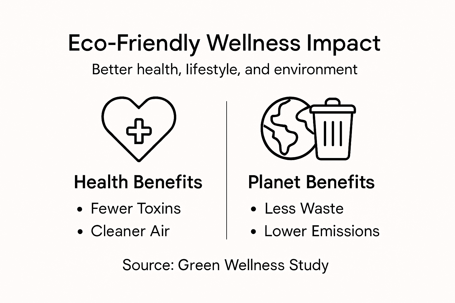 Infographic on eco-friendly products’ wellness impact