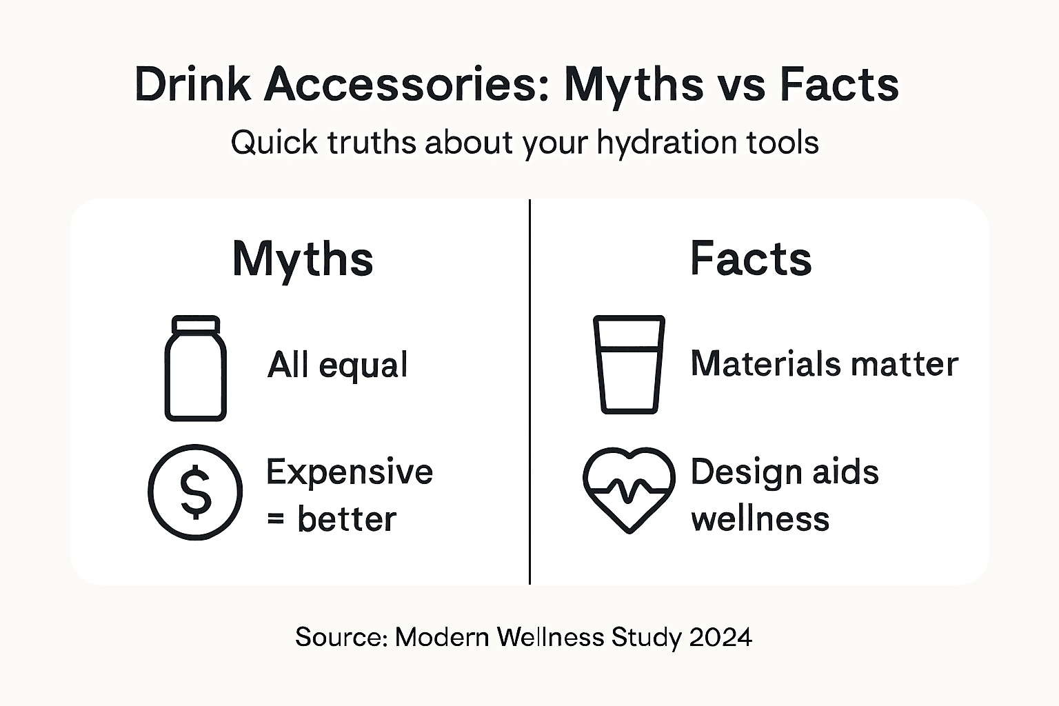 Infographic of drink accessory myths and facts