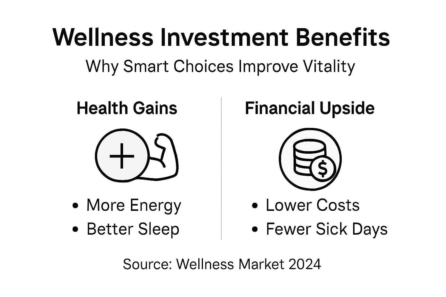 Infographic wellness investment health financial benefits