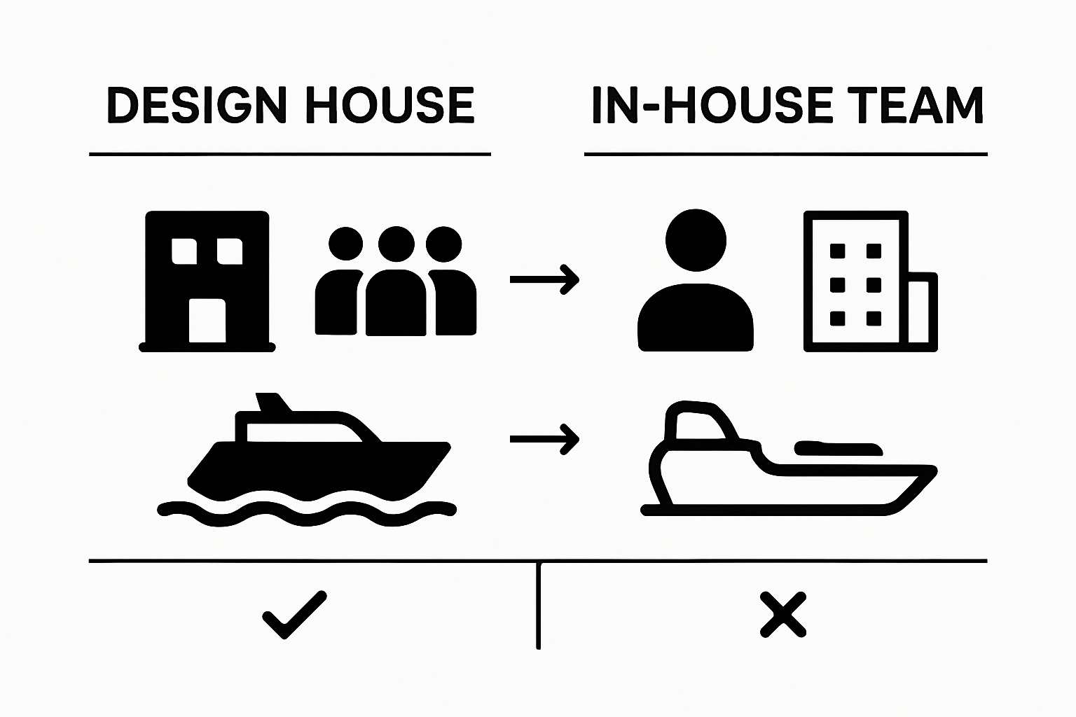 Infographic comparing design houses to in-house teams