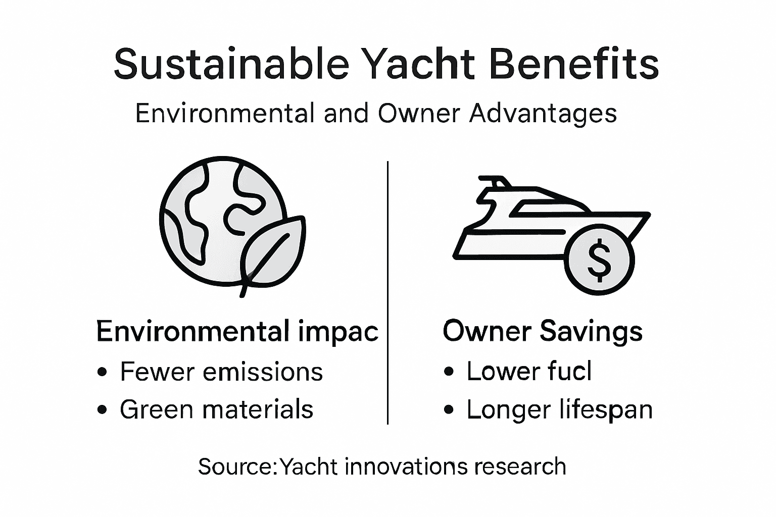 Infographic showing sustainable yacht benefits