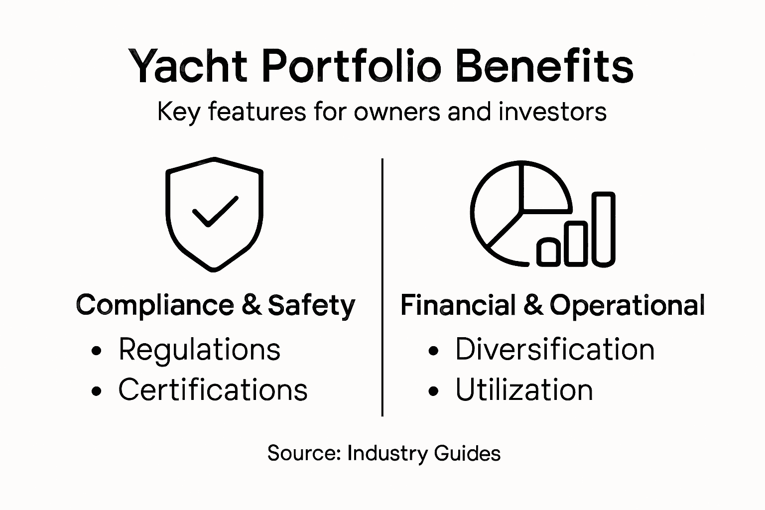 Yacht portfolio features and benefits infographic