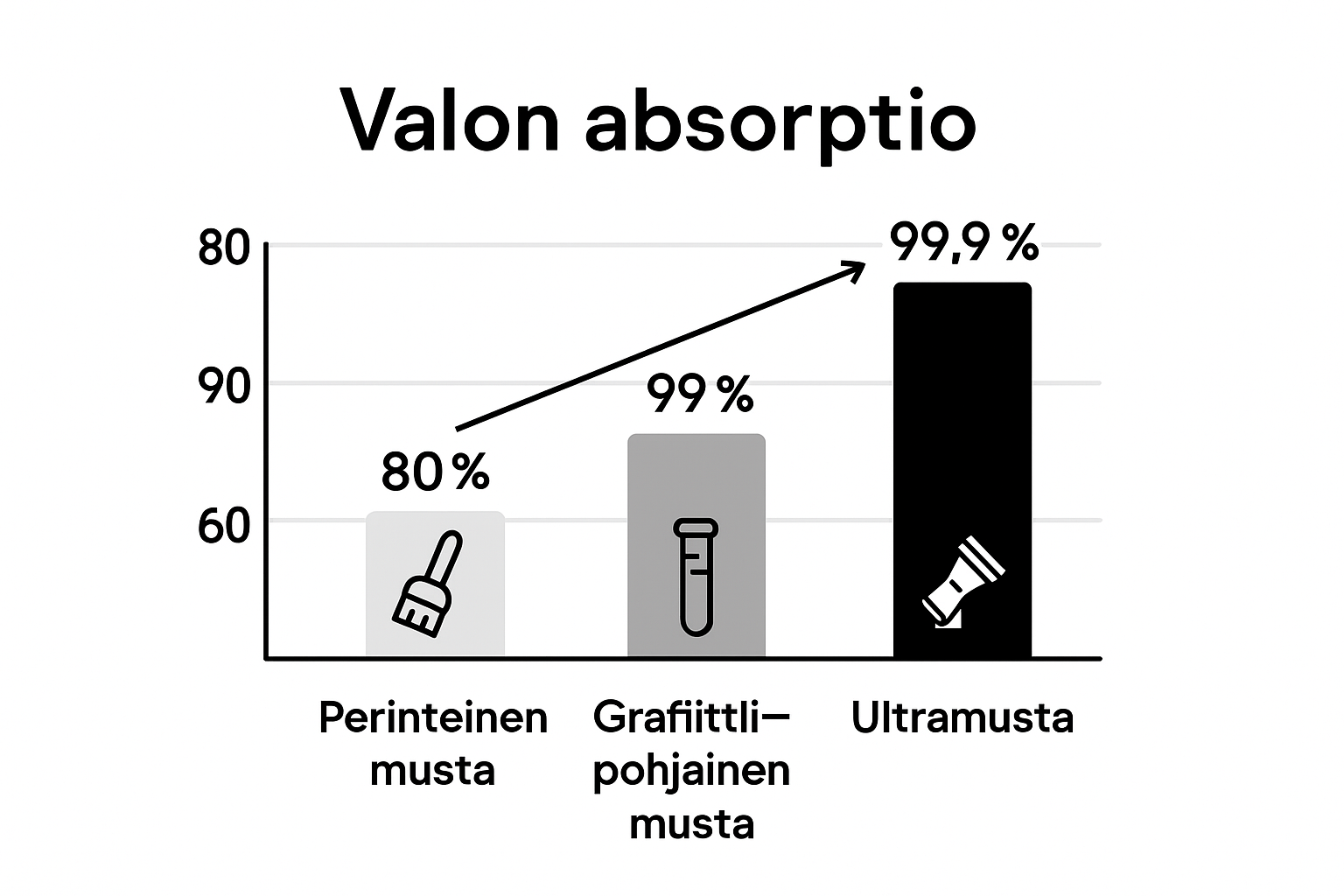 Infographic comparing black paint types