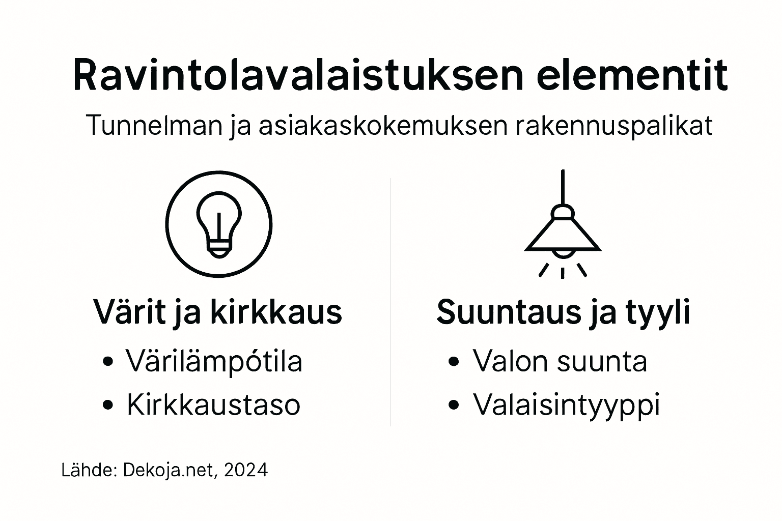 Ravintolan valaistuksen tärkeimmät osa-alueet – havainnollinen kooste