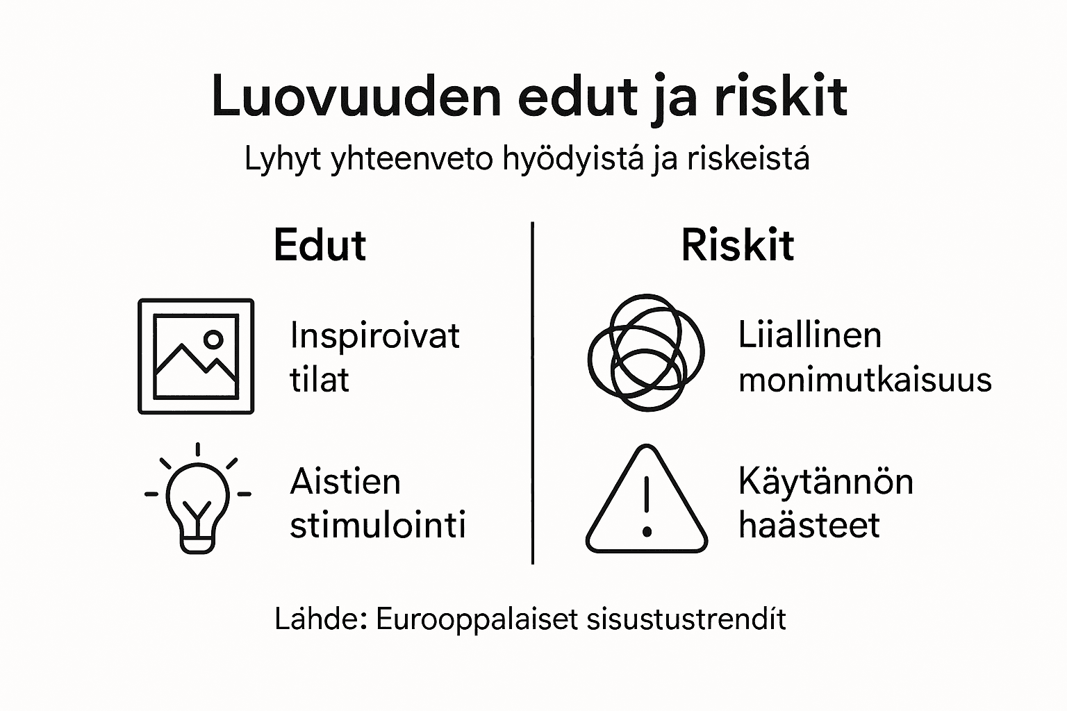 Infografiikka: luovuuden hyödyt ja sudenkuopat kodin sisustuksessa