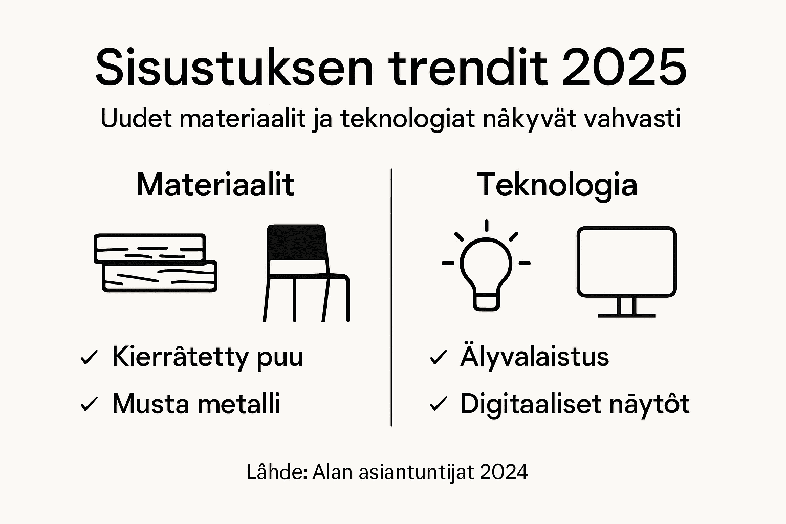 Ravintolasisustuksen kuumimmat trendit 2025 – katsaus infografiikan muodossa