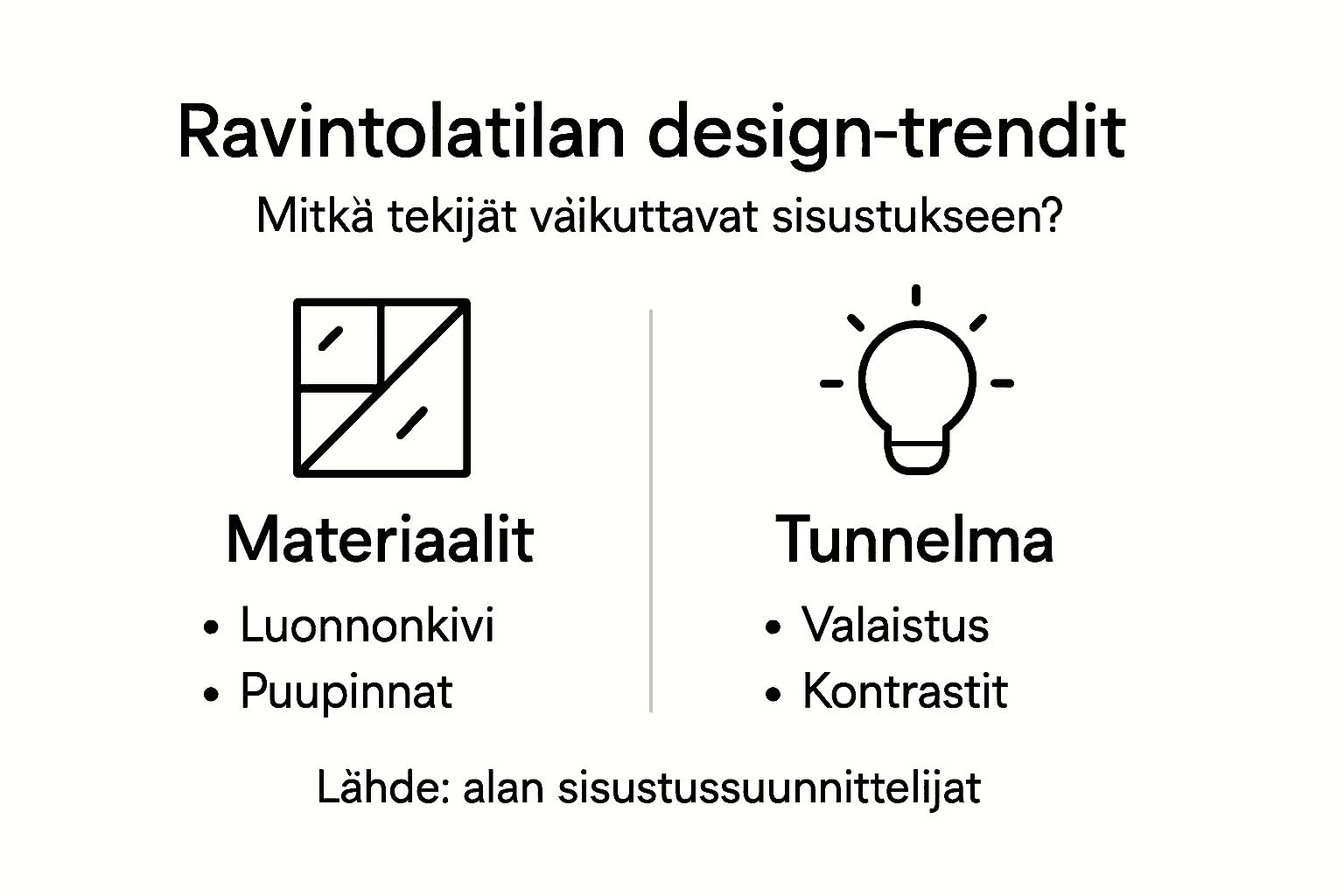 Infografiikka: ravintoloiden designtrendien tärkeimmät vaikuttajat