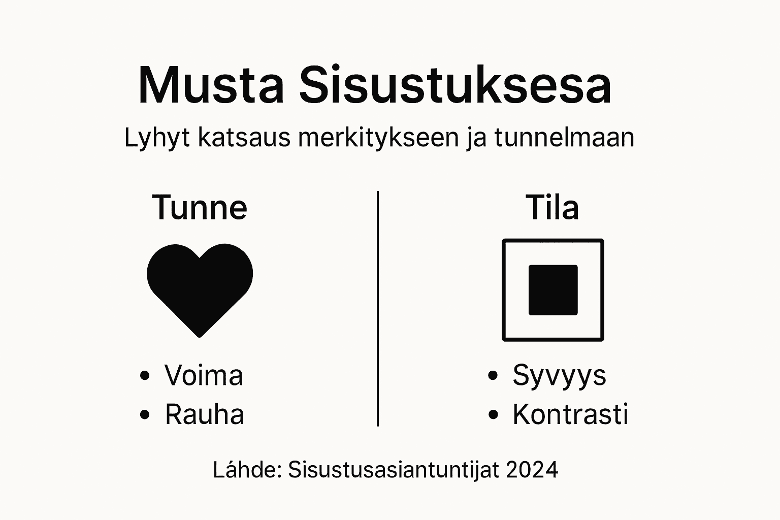Infografika o znaczeniu czerni w projektowaniu wnętrz