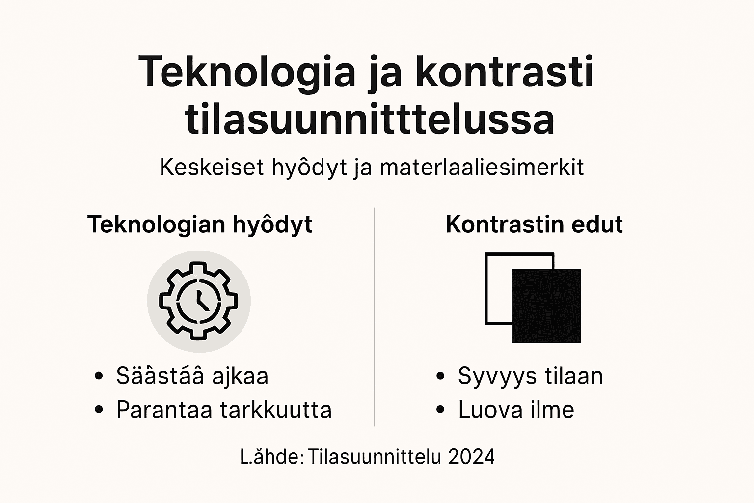 Infografika: Jak technologia i kontrasty wpływają na projektowanie przestrzeni